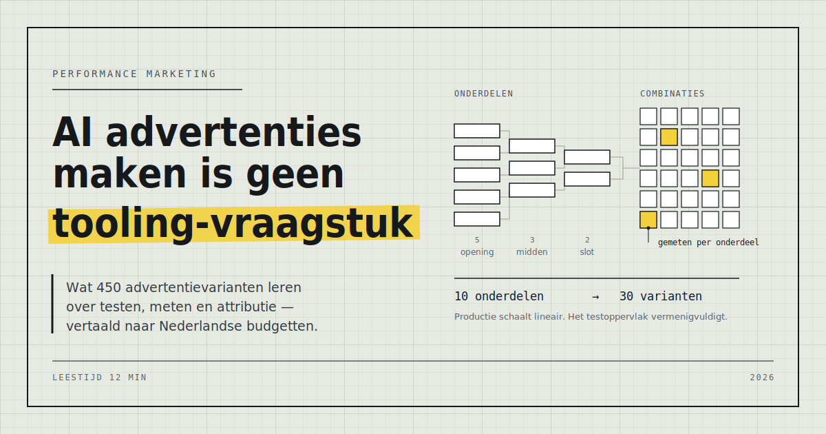 Ai advertenties maken