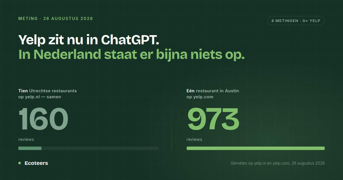 Yelp in ChatGPT