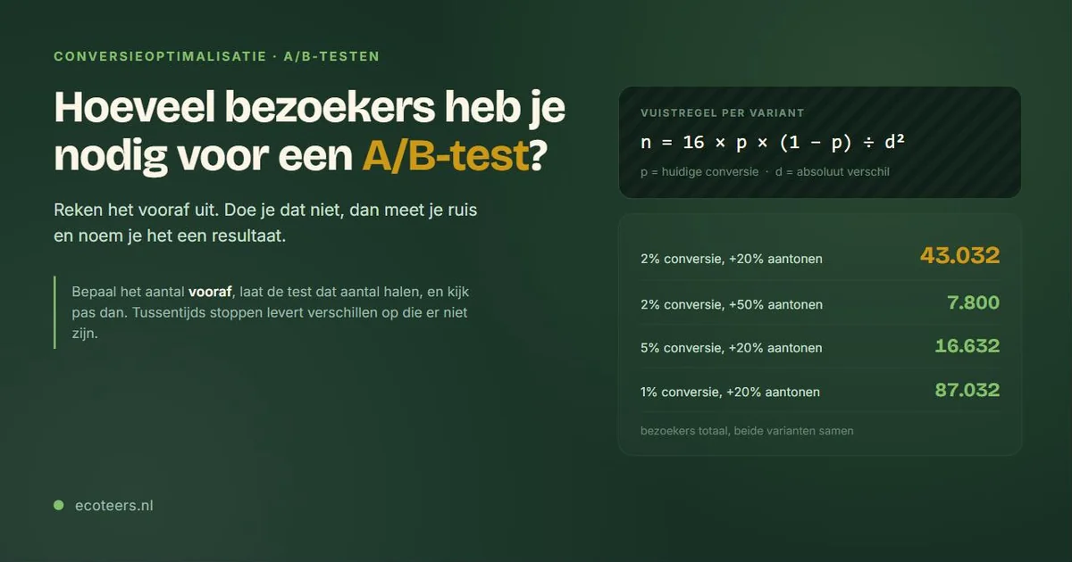 Formule voor steekproefgrootte bij een A/B-test met vier doorgerekende scenarios