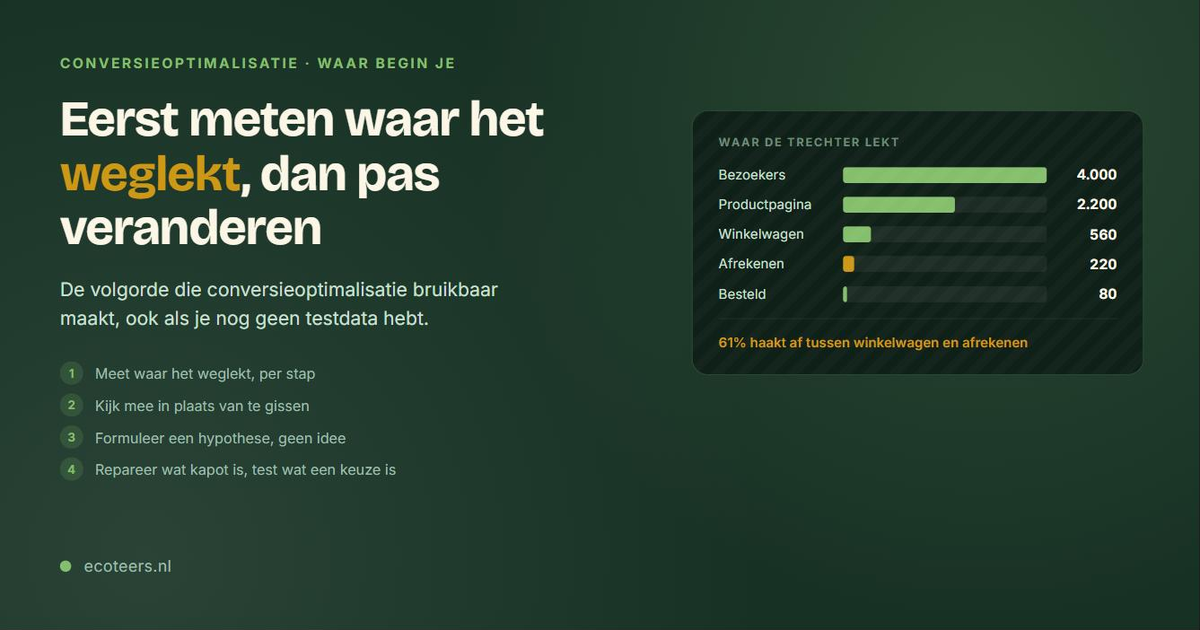 Voorbeeldtrechter van een webshop: het grootste verlies zit tussen winkelwagen en afrekenen